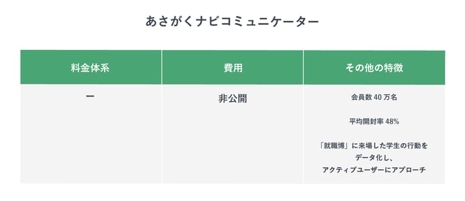 あさがくナビコミュニケーターの特徴