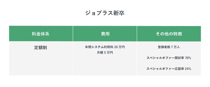 ジョブラス新卒の特徴