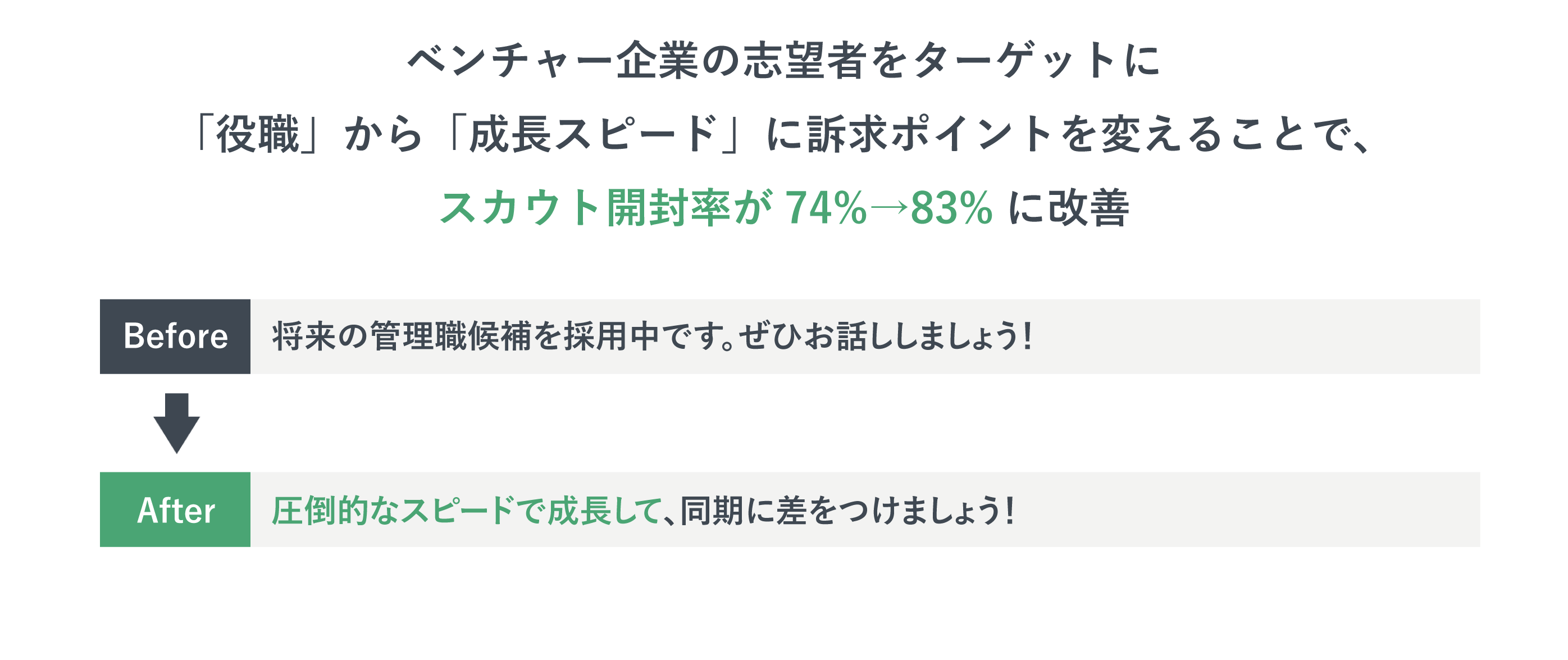 成長スピード_アートボード 1