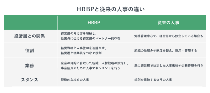 HRBPと従来の人事の違いを表す表です。