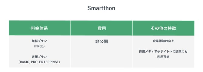 Smartthonの特徴