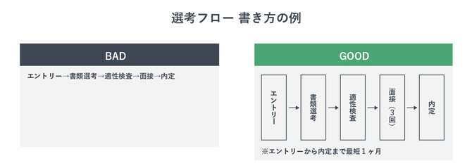 募集要項における選考フローの書き方