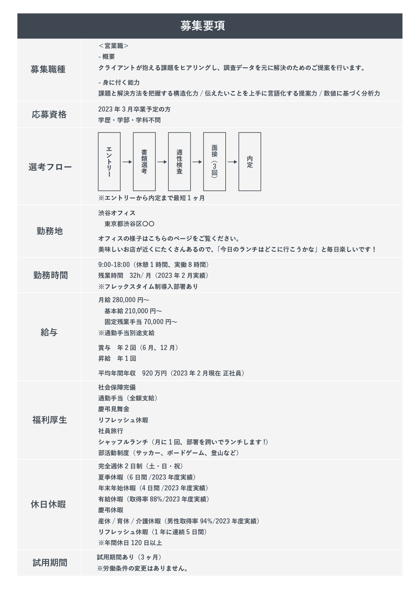 募集要項の正しい書き方を徹底解説【テンプレ付き】|新卒採用ダイレクトリクルーティングサービス Matcher Scout 募集要項の正しい書き方を徹底解説【テンプレ付き】|新卒採用ダイレクトリクルーティングサービス Matcher Scout