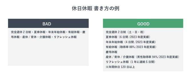 募集要項における休日休暇の書き方
