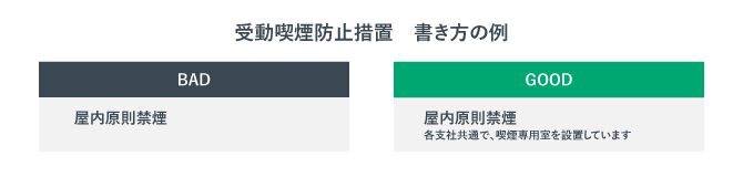 受動喫煙防止措置の書き方をまとめた表