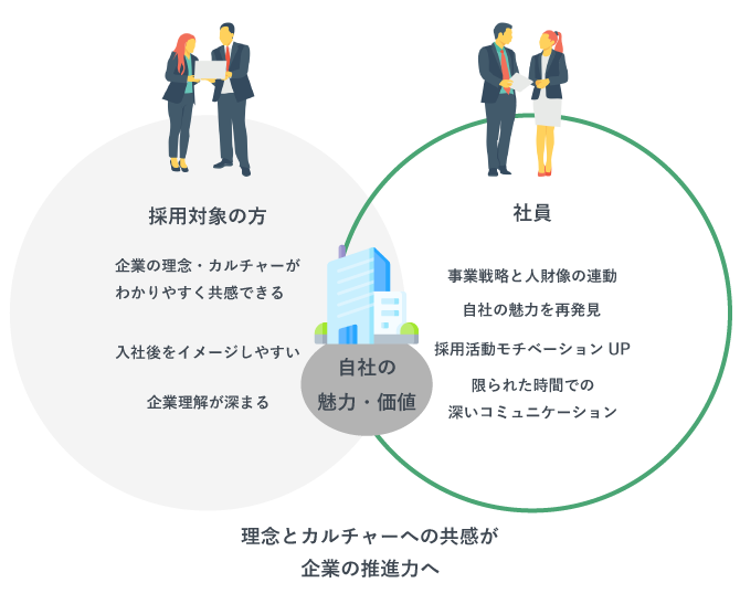 採用ブランディングを取り入れるメリット