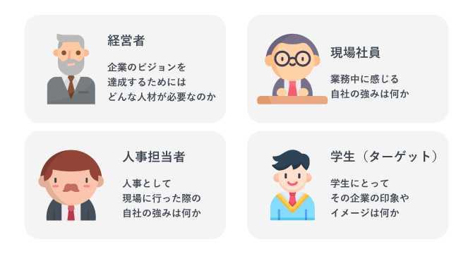 社員の属性ごとにおすすめの質問をまとめた図