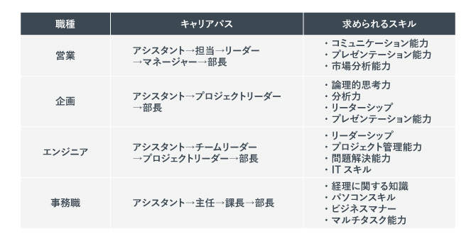 職種別キャリアパスの具体例　