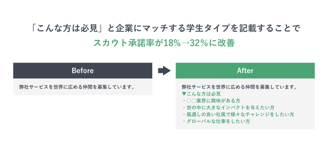 contents_check