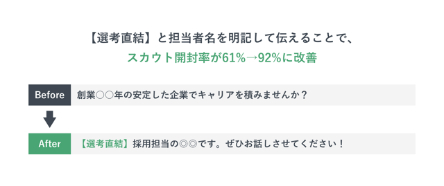 contents_direct