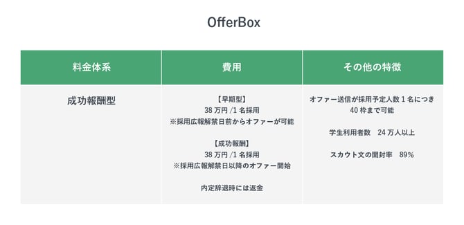 OfferBoxの特徴
