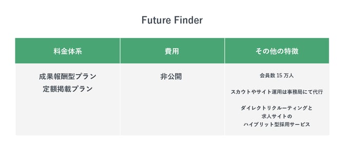 Future Finderの特徴