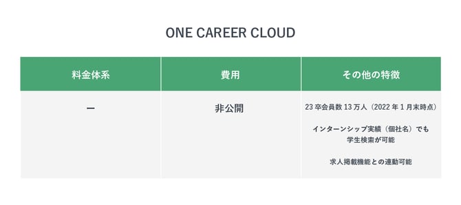 ONE CAREER CLOUDの特徴