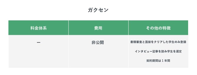 ガクセンの特徴