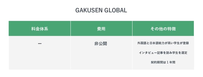 GAKUSEN GLOBALの特徴