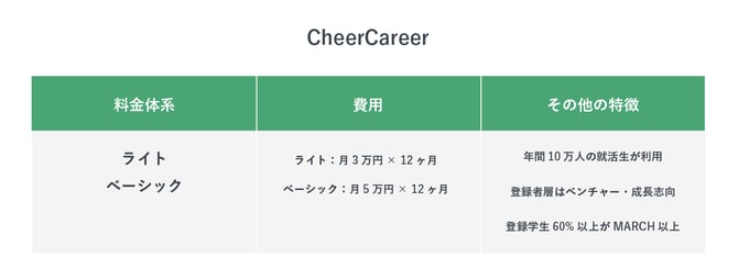 CheerCareerの特徴