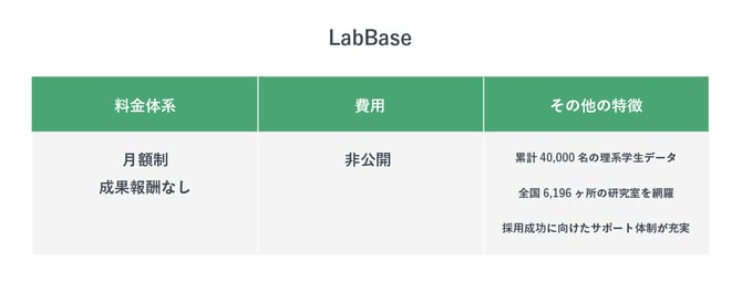 LabBaseの特徴