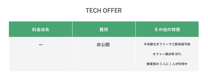 TECH OFFERの特徴