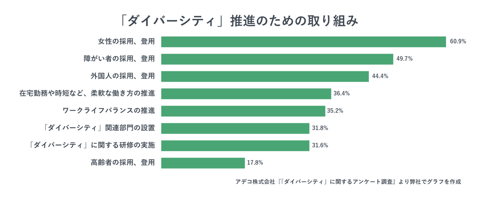 diversity-recruiting_ダイバーシティ推進のための取り組みに関するグラフ