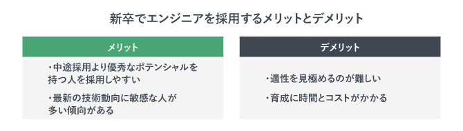 新卒でエンジニアを採用するメリットとデメリットをまとめた表