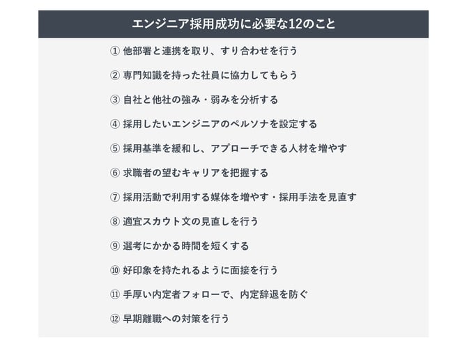 エンジニア採用成功に必要な12のこと