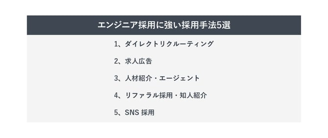 エンジニア採用に強い採用手法5選