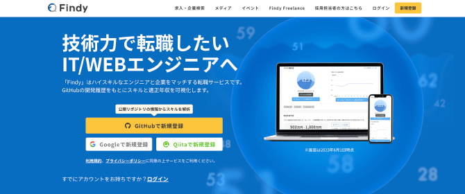 Findyの公式HP画像