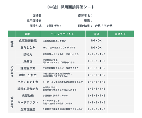 中途用採用面接評価シート。項目・チェックポイント・評価などが表で記載されている。