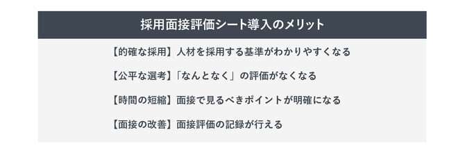 採用面接シート導入のメリット。「的確な採用」「公平な選考」「時間の短縮」「面接の改善」の4つのメリットが箇条書きになっている