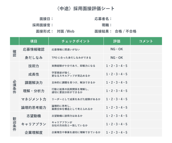 中途採用の採用面接評価シート