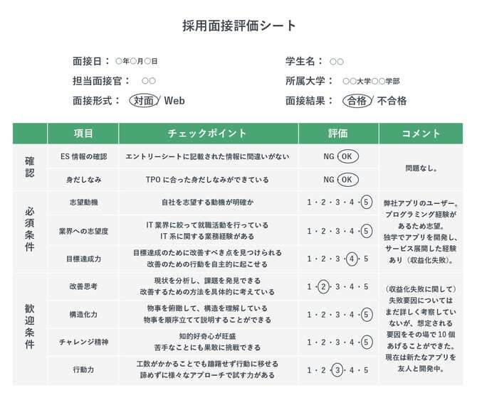 採用評価シートにおける評価コメント例