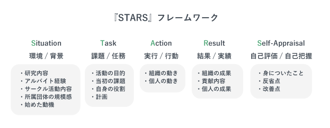 『STARS』フレームワークの画像