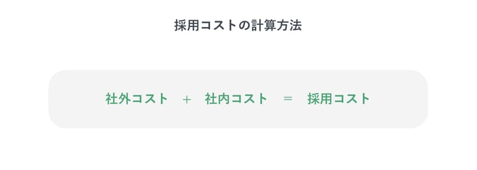 採用コストの計算方法