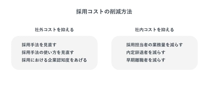 採用コストの削減方法