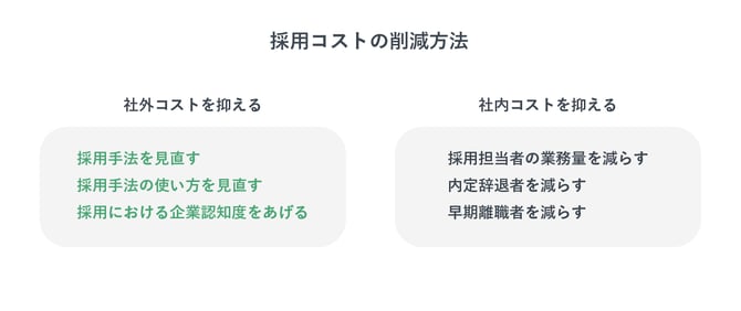 社外コストを抑える方法