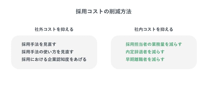 社内コストを抑える方法