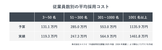 how-to-reduce-recruitment-cost_7_2