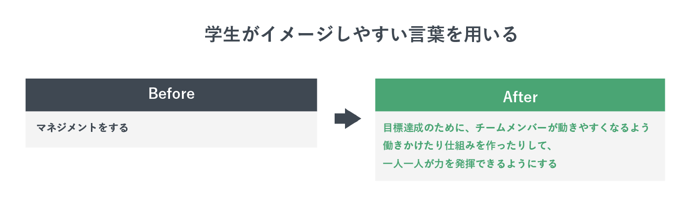 学生がイメージしやすい言葉を用いるときのOK例文