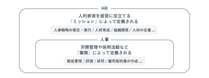 HRと人事部の違いを表す図