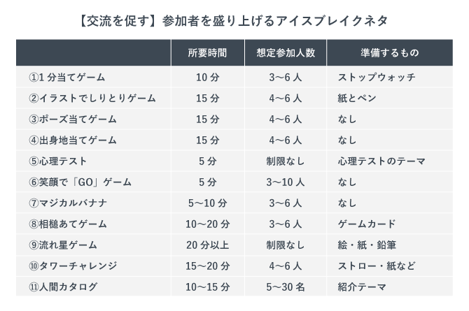 【交流を促す】参加者を盛り上げるアイスブレイクネタ11選