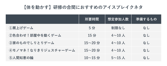 【体を動かす】研修の合間におすすめのアイスブレイクネタ6選