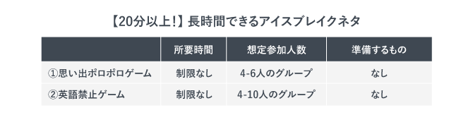 【20分以上！】長時間できるアイスブレイクネタ2選をまとめた表