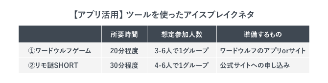 【アプリ活用】ツールを使ったアイスブレイクネタ2選