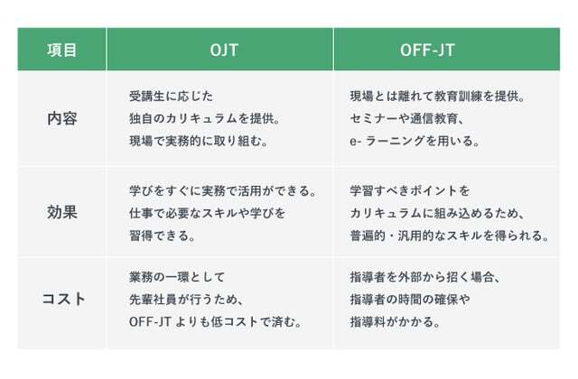 OJTとOFF-JTの違い