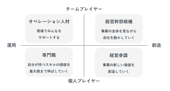 ポートフォリオ人材の4現象について表した画像