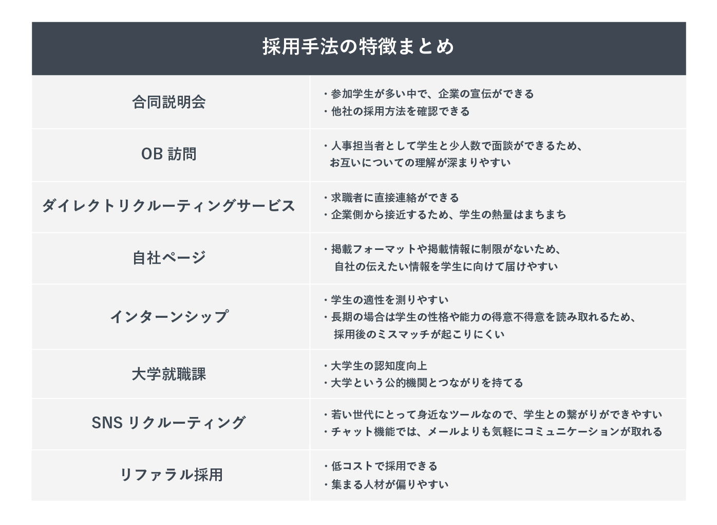採用手法の特徴まとめの画像