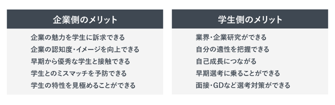 インターンシップを実施することによる企業側・学生側のメリット