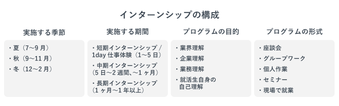 インターンシップの構成