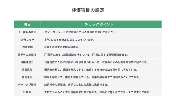 評価項目の設定例