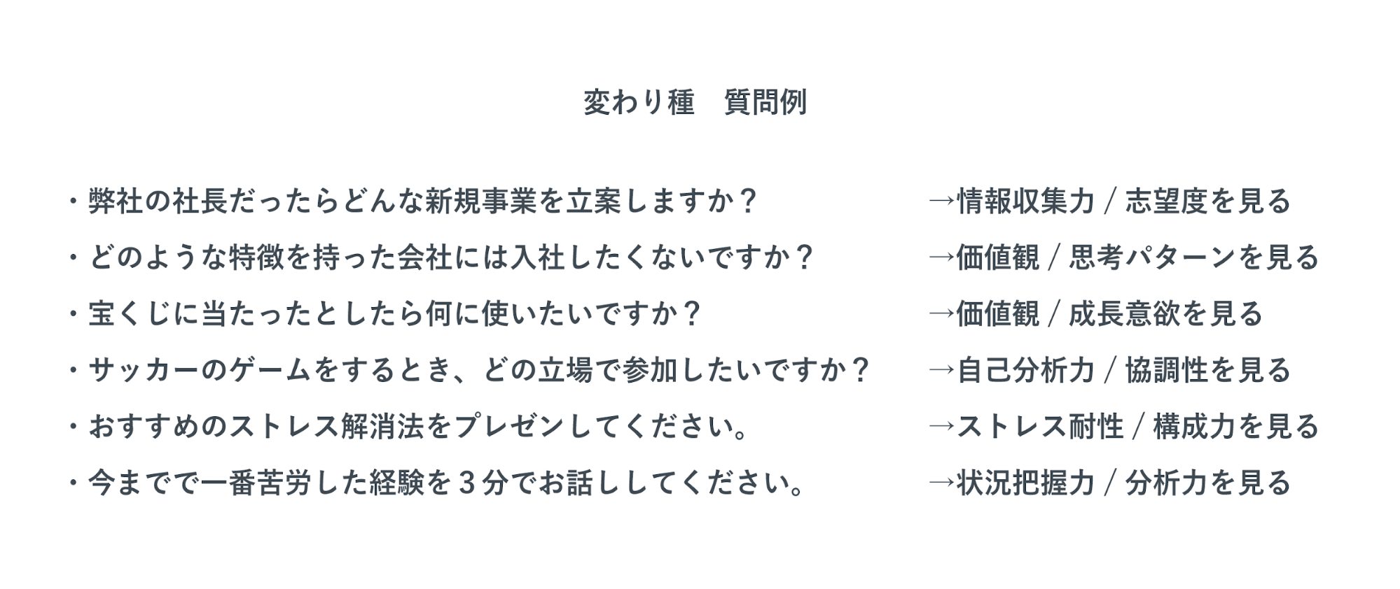 変わり種　質問例を表した画像。本音を聞きやすい質問が6問書いてある。